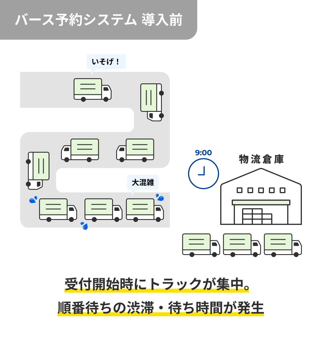 バース予約システム 導入前