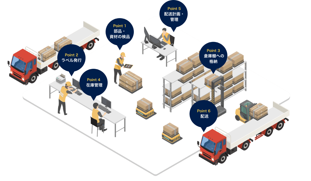 図:入出荷エリアのポイント