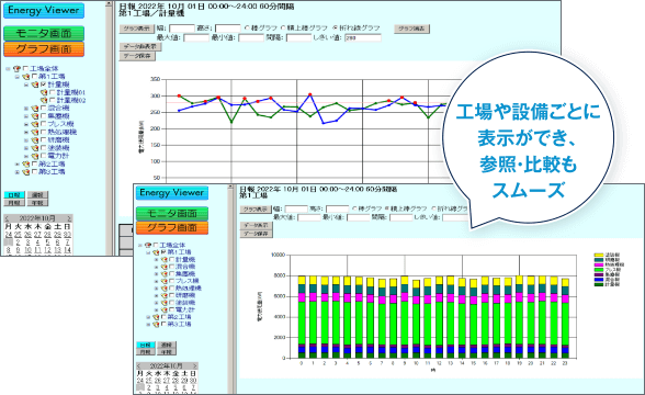 図:生産工程毎のエネルギー使用状況表示