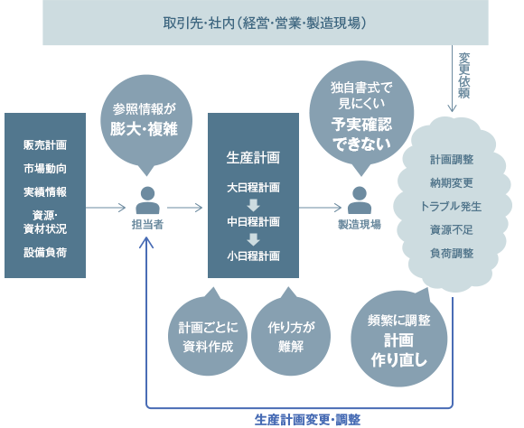 図：膨大な情報を分析する難易度の高い業務