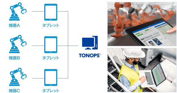 図：システム連携により自動的に情報収集
